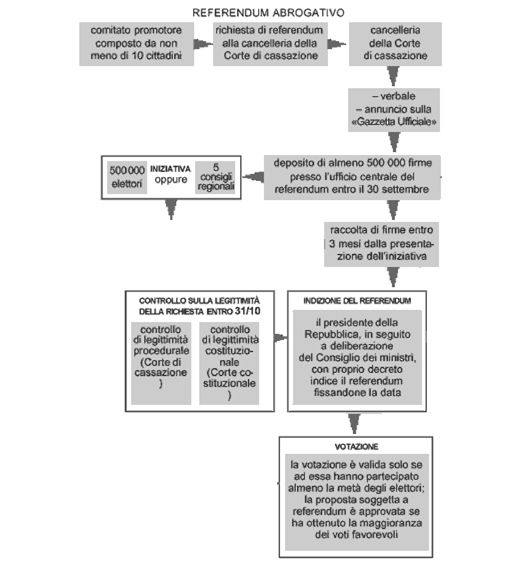 Appunti Diritto Privato Partizioni Del Diritto Diritto Privato E Diritto Pubblico Le Fonti Del Diritto